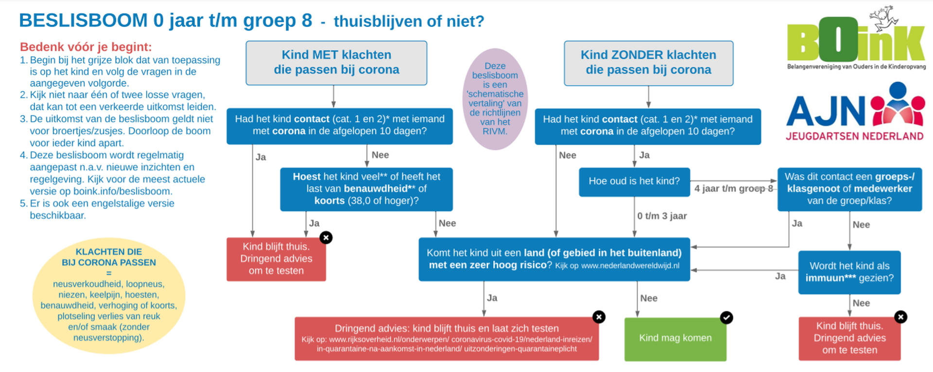 foto nb beslisboom 1